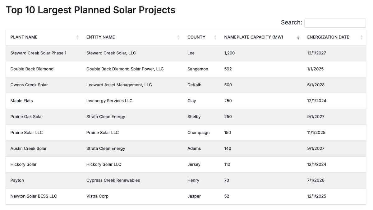 Top 10 Planned (not yet built) Projects as of September 2024